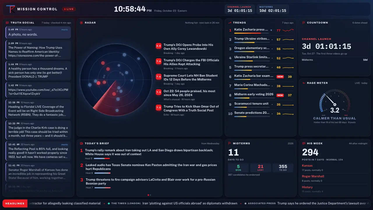 Mission Control on a TV: Truth Social, the Radar, Trends, the countdown, the rage meter, today’s brief, the midterms and his week, with headlines crawling along the bottom.